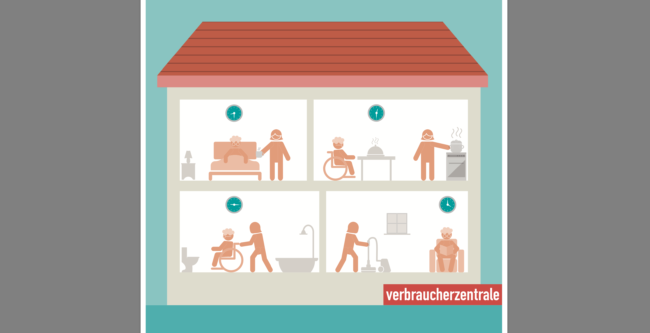 Marktcheck der Verbraucherzentrale